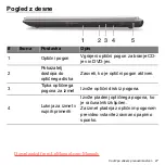 Предварительный просмотр 1921 страницы Acer Aspire V5-571P User Manual