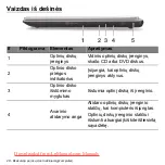 Предварительный просмотр 2624 страницы Acer Aspire V5-571P User Manual