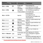 Предварительный просмотр 2751 страницы Acer Aspire V5-571P User Manual