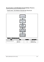 Preview for 157 page of Acer Aspire V5-573 Service Manual