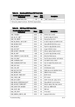 Preview for 223 page of Acer Aspire V5-573 Service Manual