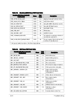 Preview for 224 page of Acer Aspire V5-573 Service Manual