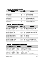 Preview for 227 page of Acer Aspire V5-573 Service Manual