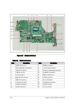 Preview for 232 page of Acer Aspire V5-573 Service Manual