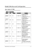 Preview for 287 page of Acer Aspire V5-573 Service Manual