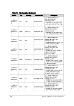 Preview for 288 page of Acer Aspire V5-573 Service Manual