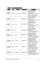 Preview for 289 page of Acer Aspire V5-573 Service Manual