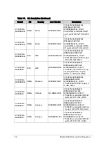 Preview for 290 page of Acer Aspire V5-573 Service Manual