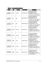 Preview for 291 page of Acer Aspire V5-573 Service Manual