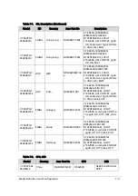 Preview for 293 page of Acer Aspire V5-573 Service Manual