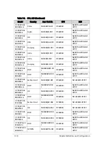 Preview for 294 page of Acer Aspire V5-573 Service Manual