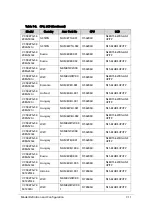 Preview for 295 page of Acer Aspire V5-573 Service Manual