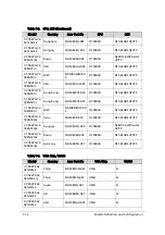 Preview for 296 page of Acer Aspire V5-573 Service Manual