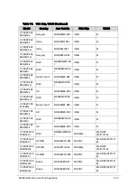 Preview for 297 page of Acer Aspire V5-573 Service Manual