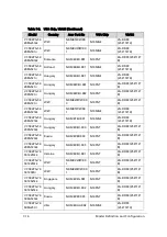 Preview for 298 page of Acer Aspire V5-573 Service Manual