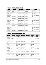 Preview for 299 page of Acer Aspire V5-573 Service Manual