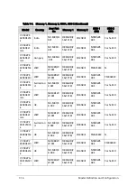 Preview for 300 page of Acer Aspire V5-573 Service Manual