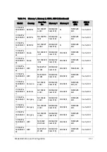 Preview for 301 page of Acer Aspire V5-573 Service Manual