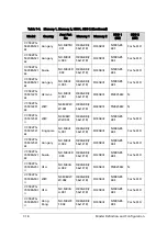 Preview for 302 page of Acer Aspire V5-573 Service Manual