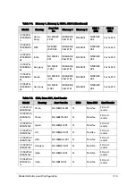 Preview for 303 page of Acer Aspire V5-573 Service Manual