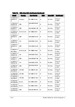 Preview for 304 page of Acer Aspire V5-573 Service Manual