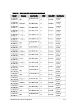 Preview for 305 page of Acer Aspire V5-573 Service Manual