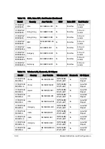 Preview for 306 page of Acer Aspire V5-573 Service Manual