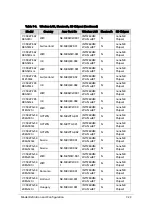 Preview for 307 page of Acer Aspire V5-573 Service Manual