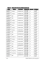 Preview for 308 page of Acer Aspire V5-573 Service Manual