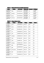 Preview for 309 page of Acer Aspire V5-573 Service Manual