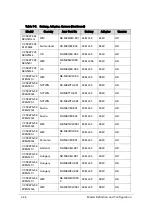 Preview for 310 page of Acer Aspire V5-573 Service Manual