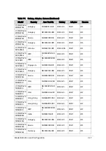 Preview for 311 page of Acer Aspire V5-573 Service Manual