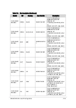 Preview for 313 page of Acer Aspire V5-573 Service Manual