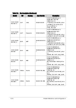 Preview for 314 page of Acer Aspire V5-573 Service Manual