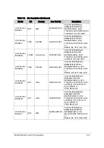 Preview for 317 page of Acer Aspire V5-573 Service Manual