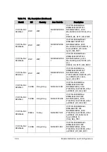 Preview for 318 page of Acer Aspire V5-573 Service Manual