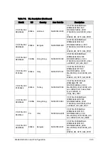 Preview for 319 page of Acer Aspire V5-573 Service Manual