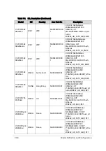 Preview for 322 page of Acer Aspire V5-573 Service Manual