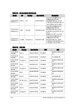 Preview for 326 page of Acer Aspire V5-573 Service Manual