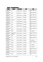 Preview for 327 page of Acer Aspire V5-573 Service Manual