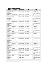 Preview for 329 page of Acer Aspire V5-573 Service Manual