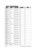 Preview for 332 page of Acer Aspire V5-573 Service Manual