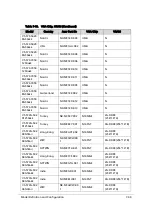 Preview for 333 page of Acer Aspire V5-573 Service Manual