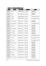 Preview for 334 page of Acer Aspire V5-573 Service Manual