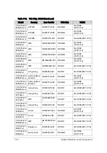 Preview for 336 page of Acer Aspire V5-573 Service Manual