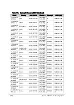 Preview for 338 page of Acer Aspire V5-573 Service Manual