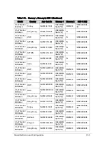 Preview for 339 page of Acer Aspire V5-573 Service Manual