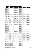 Preview for 341 page of Acer Aspire V5-573 Service Manual