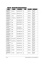 Preview for 346 page of Acer Aspire V5-573 Service Manual