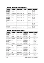 Preview for 348 page of Acer Aspire V5-573 Service Manual